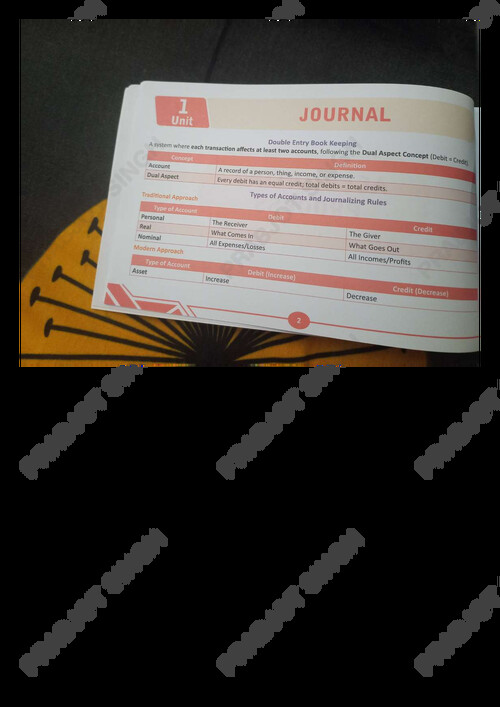 Accounts flashbook for revision PW 