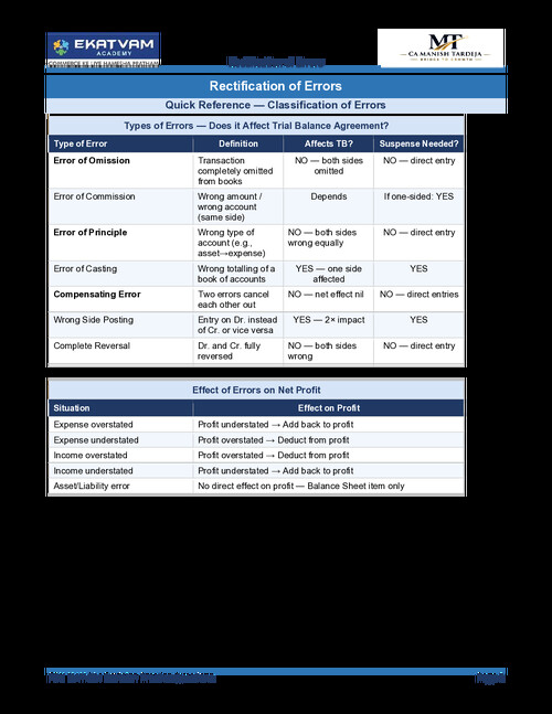 rectification of errors practice questions
alongwith summary notes
