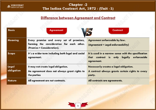 All difference between of Business Laws 
