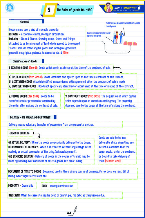 Sale of good act notes in ICAI language