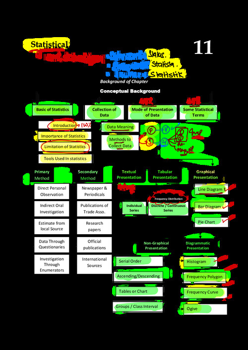 Ca Aman Kedia Statistical description of data handbook