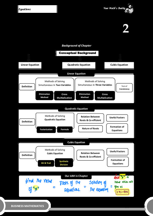 Ca Aman Kedia Equations handbook 