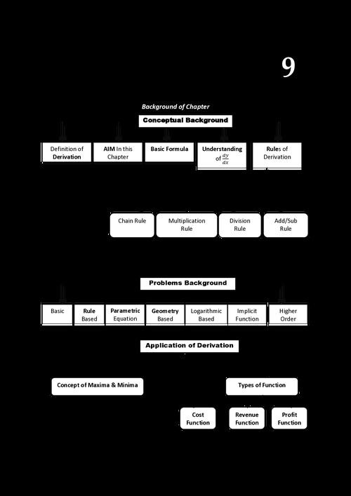 Ca Aman Kedia Diffrential calculas handbook 
