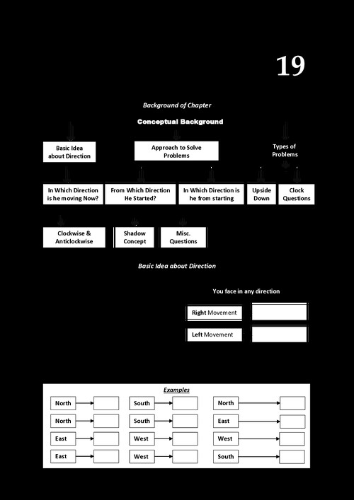 Ca Aman Kedia Direction test pdf handbook 
