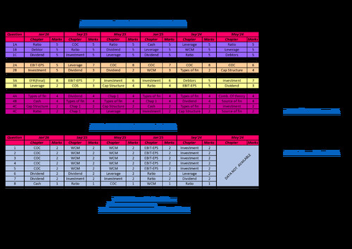 FM ANALYSIS 