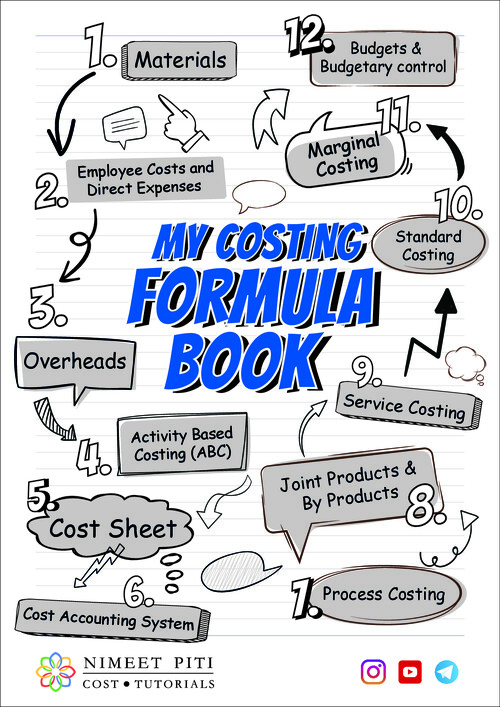 Costing all formulas at single place