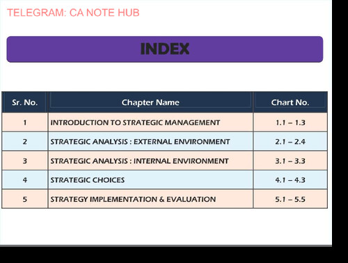 SM CHART BOOK