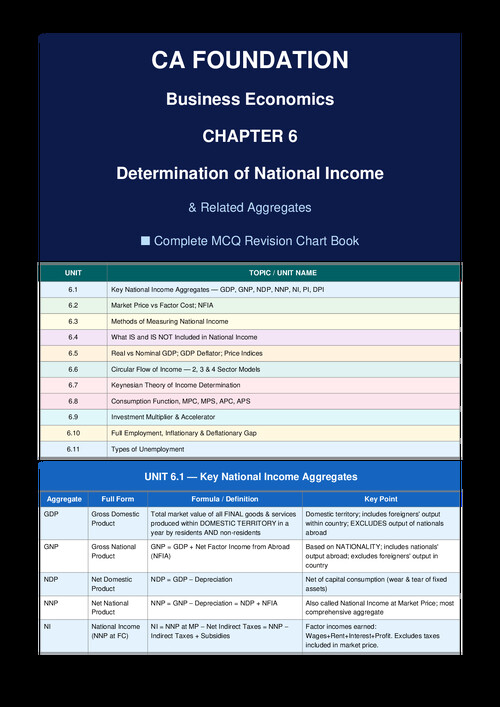 National income last minute revision