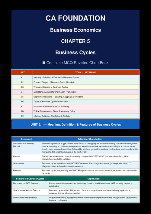 business cyles last minute revision