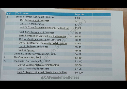 CA Indresh Gandhi Law complete chart book