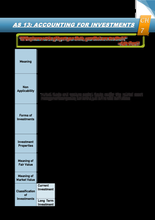 E book notes AS 13