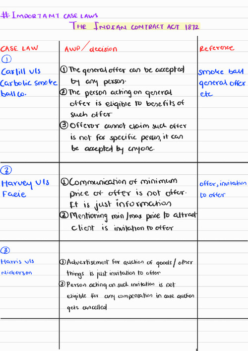 contract act case laws