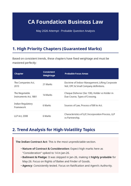 CA FOUNDATION MAY 26 LAW ANALYSIS
PROBABLE QUESTION 
PREDICTION