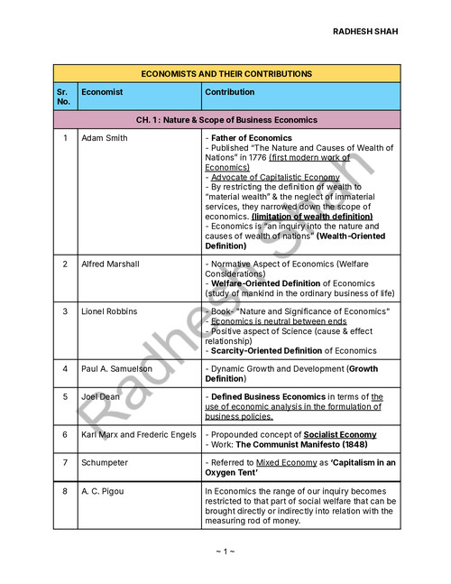 Comprehensive List of Economists and their Contributions - CA Foundation - Economics
#MUSTWATCH